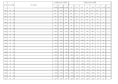 艾宾浩斯遗忘曲线计划表(各类复习计划表1年版).docx