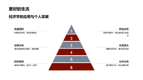 解密生活经济学