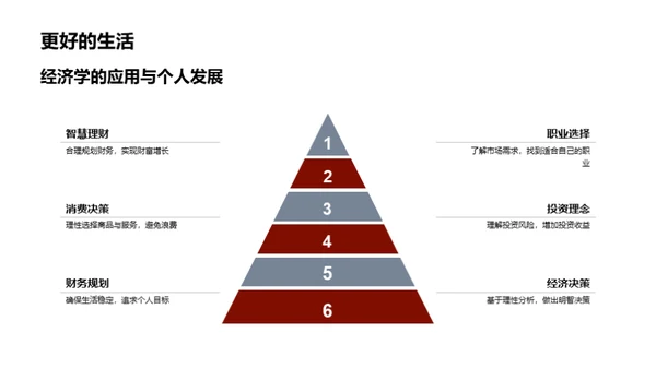 解密生活经济学