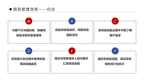 项目管理流程企业团队培训课件PPT模板