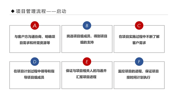 项目管理流程企业团队培训课件PPT模板