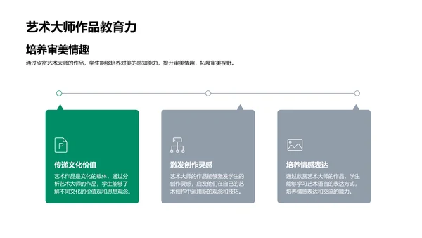 艺术大师创作解析PPT模板