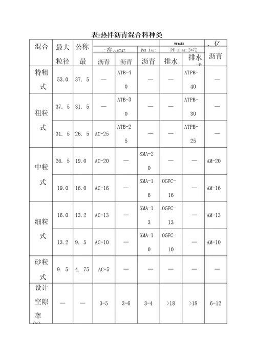 公路改性沥青路面热拌沥青混合料施工技术规范