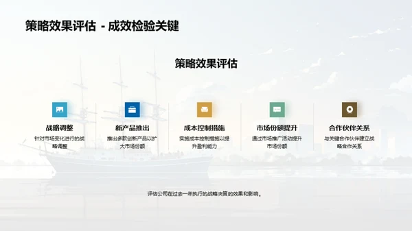 扬帆起航：年终经营回顾与前瞻