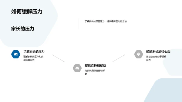 家长学生相互理解