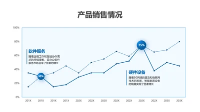 折线图-蓝色简约风数据分析