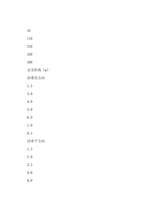 挖沟作业安全技术措施