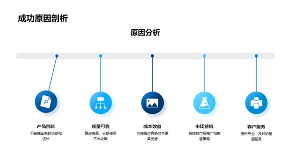 工业机械行业洞察