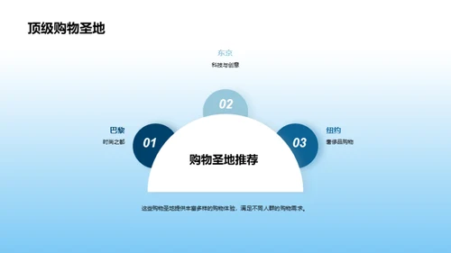 圣诞节旅游目的地推荐