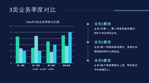 科技风互联网项目总结PPT模板