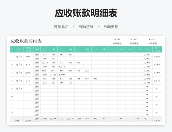应收账款明细表