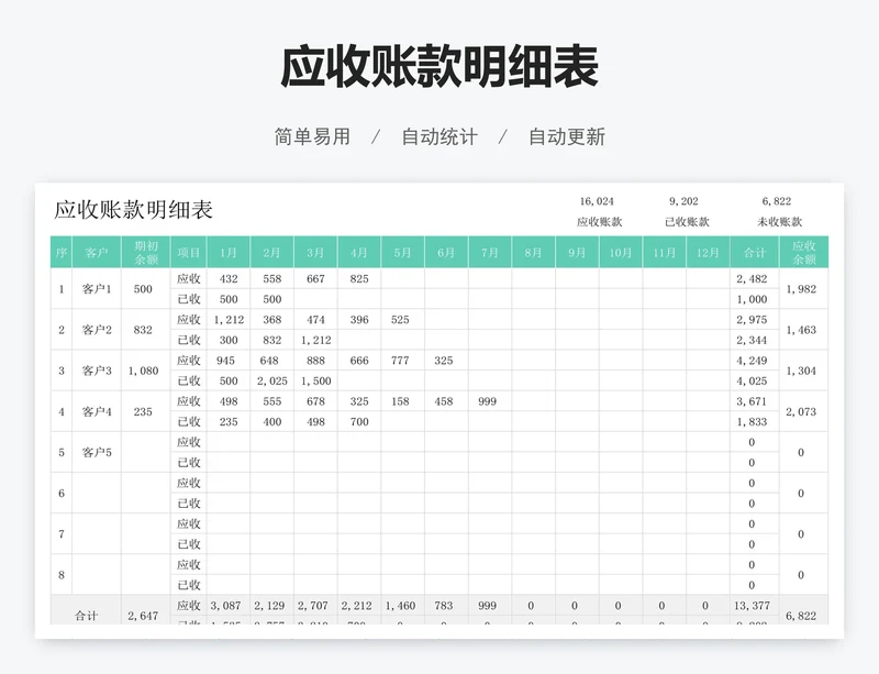 应收账款明细表