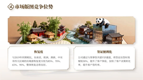 棕色中国风旅游行业工作总结PPT模板