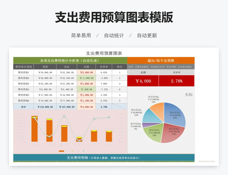 支出费用预算图表模版