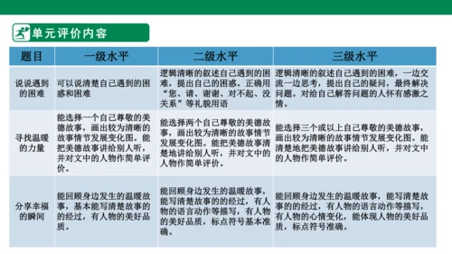 第八单元第一课导读