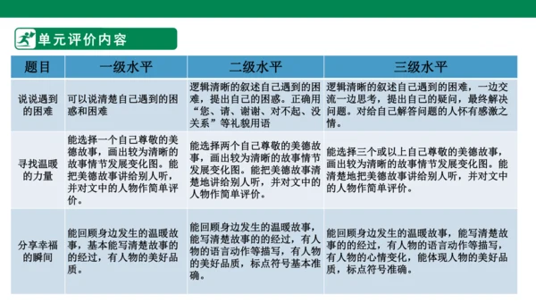 第八单元第一课导读