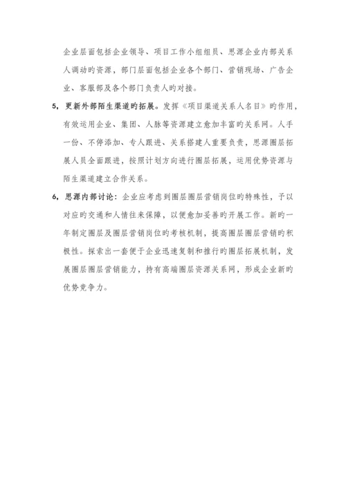 大连项目圈层营销方案.docx