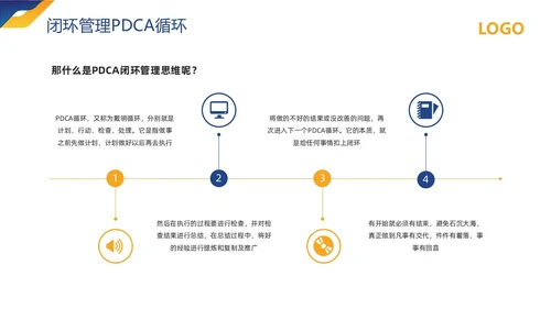 黄蓝简约闭环管理培训PPT模板宣传PPT动态PPT什么是闭环思维