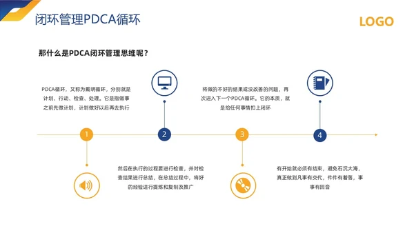 黄蓝简约闭环管理培训PPT模板宣传PPT动态PPT什么是闭环思维