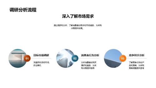 科技助力服装采购