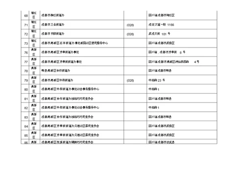 成都社区居委会街有关道办信息一览使用表格