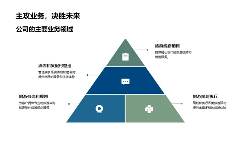 旅游业的卓越成就