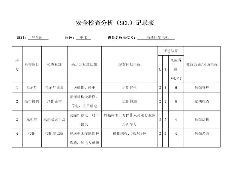 电工安全检查分析记录表