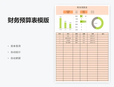 财务预算表模版