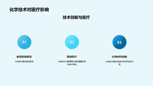 化学技术：生物医疗的推动力