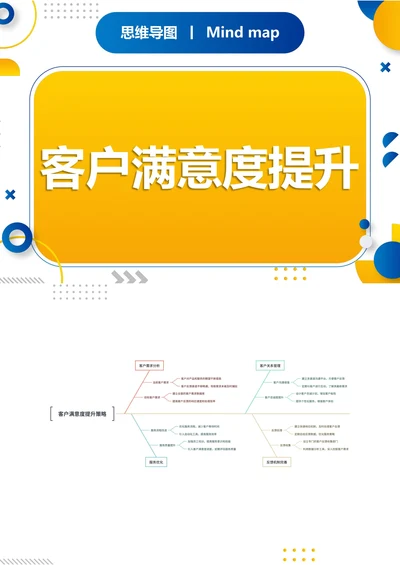 客户满意度提升策略职场思维导图