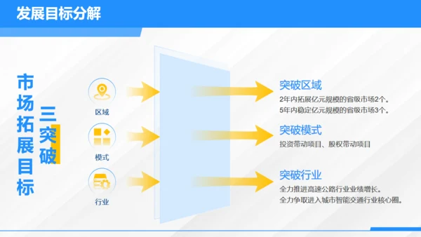 城市发展规划调研汇报市政规划局通用PPT模板