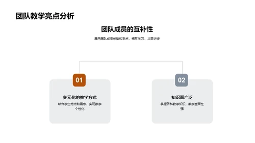 优化团队教学实践