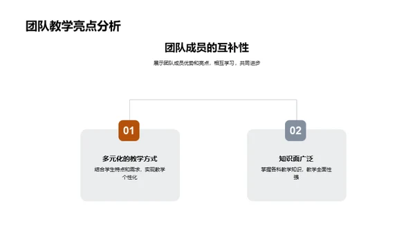 优化团队教学实践