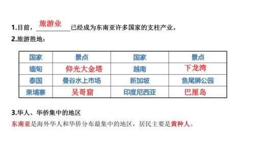 第七章 我们邻近的地区和国家（1）（串讲课件79张）-七年级地理下学期期末考点大串讲（人教版）