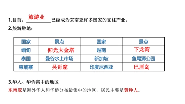 第七章 我们邻近的地区和国家（1）（串讲课件79张）-七年级地理下学期期末考点大串讲（人教版）