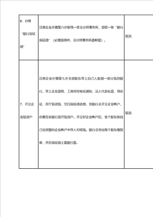 2021年南京注册公司综合流程及费用最新