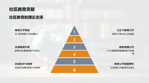 社区教育公平探析