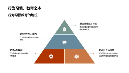 一年级行为习惯教育