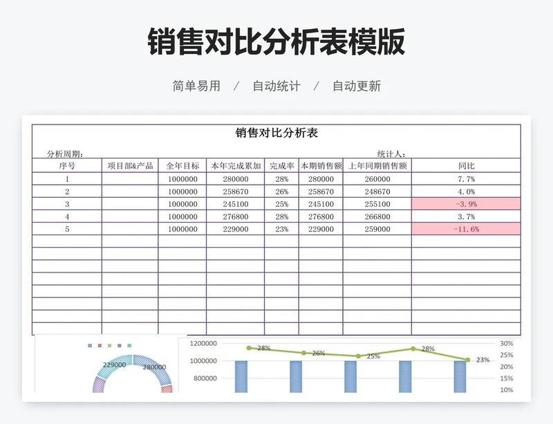 销售对比分析表模版