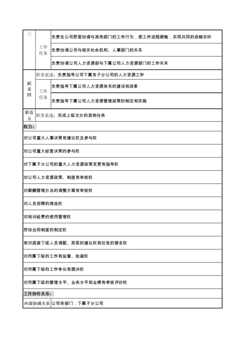 某车零部件公司职务说明书.docx