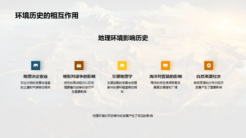 历史地理的相互影响