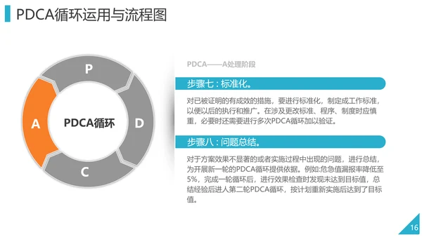 PDCA企业循环工作方法培训PPT模板