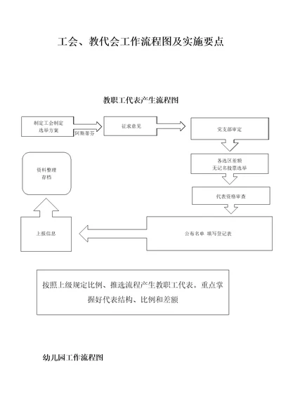 工会教代会教师队伍流程图