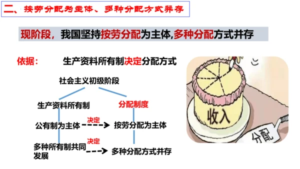 【新课标】5.3 基本经济制度课件【2024春新教材】（26张ppt）