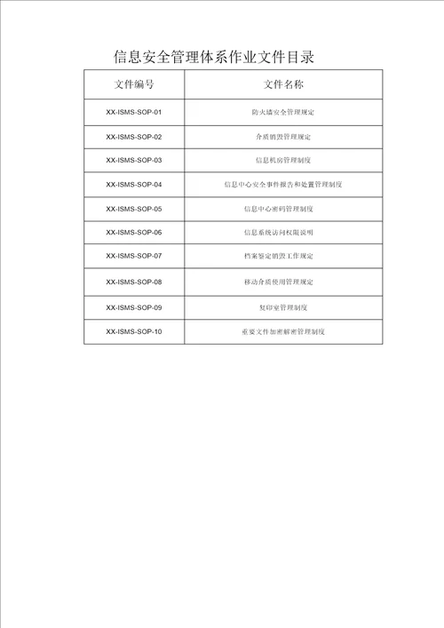 2019年ISO27001信息安全管理体系全套文件手册程序文件作业规范