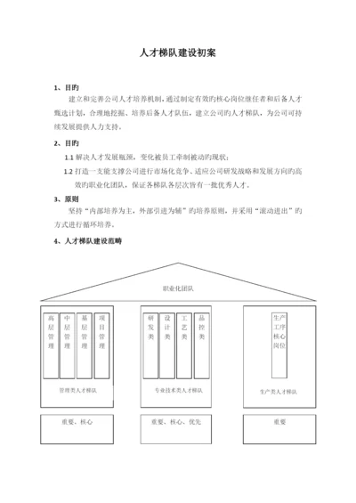 人才梯队建设方案(战略类).docx