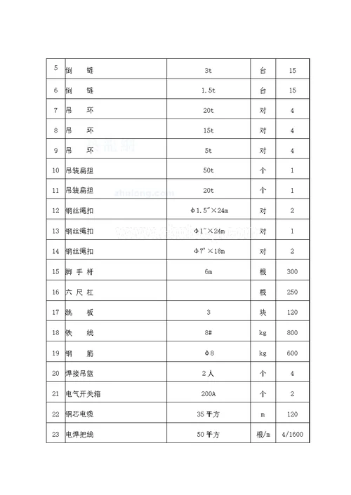 某40t散装锅炉安装施工组织设计secret