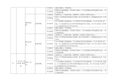 电气车间安全隐患排查治理清单