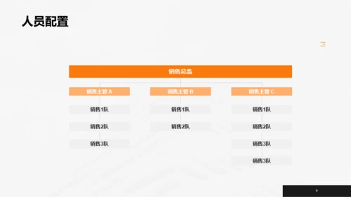 黄色商务简约地产营销防范PPT案例