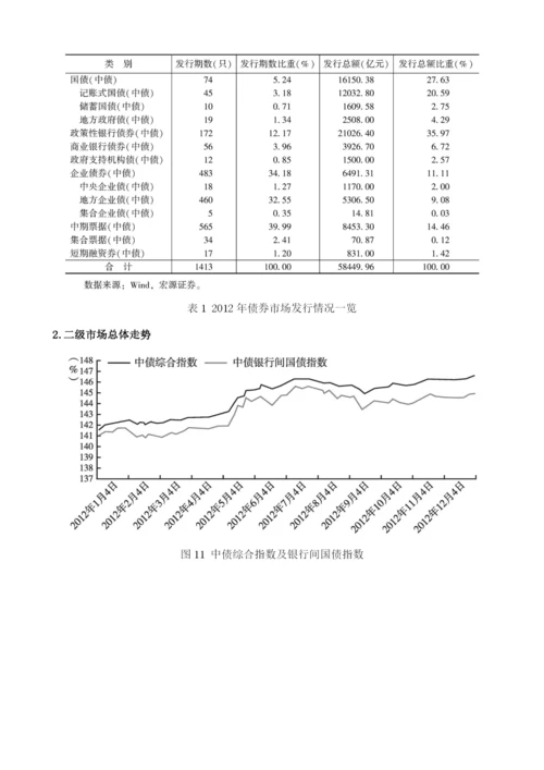 我国债券市场回顾与展望.docx